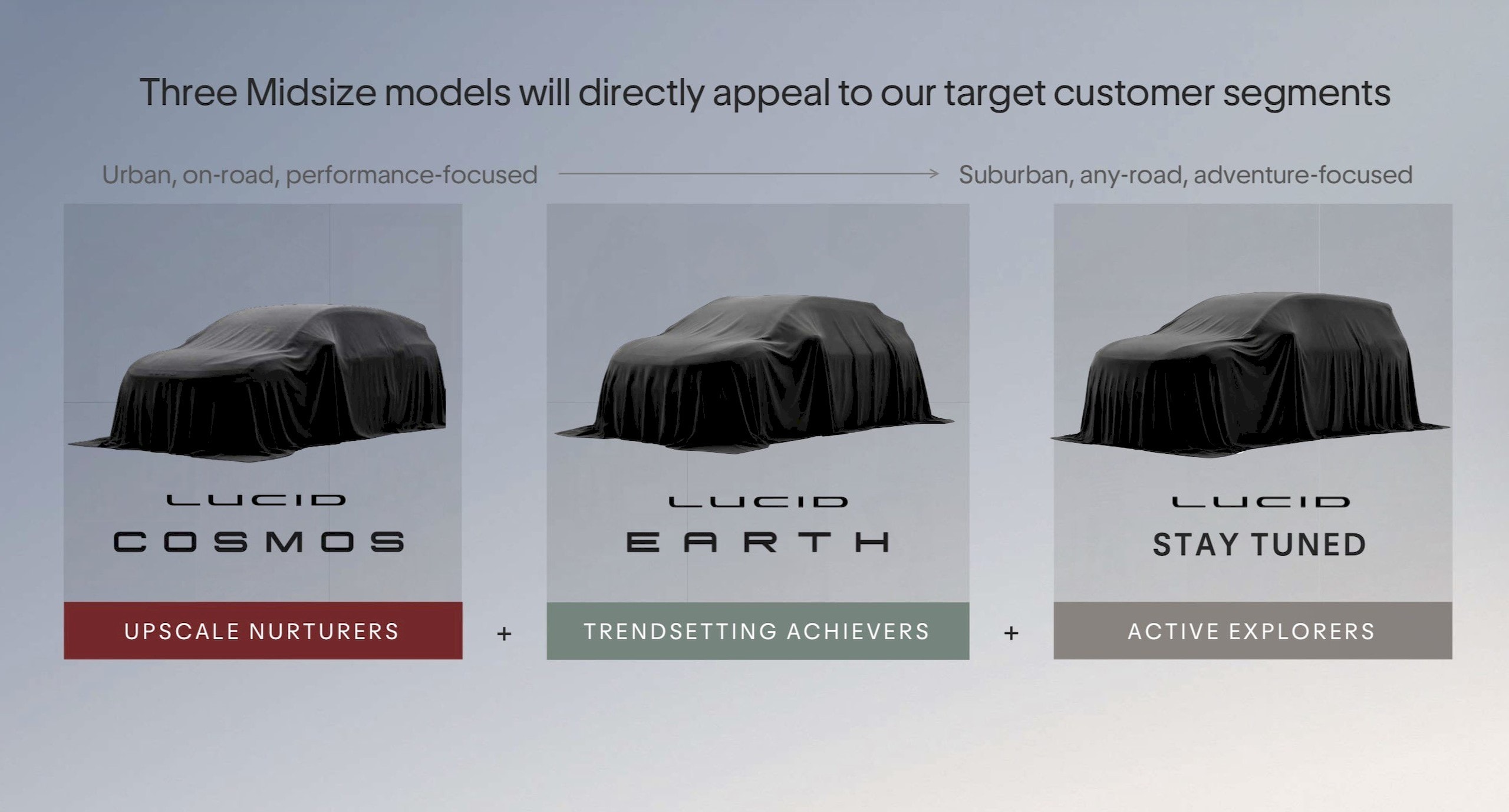 Lucid EVs Based on Midsize Platform (3)